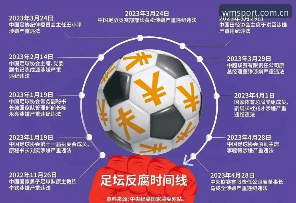 中国足协第三批禁足名单全面解析：反腐风暴下的足球生态重塑